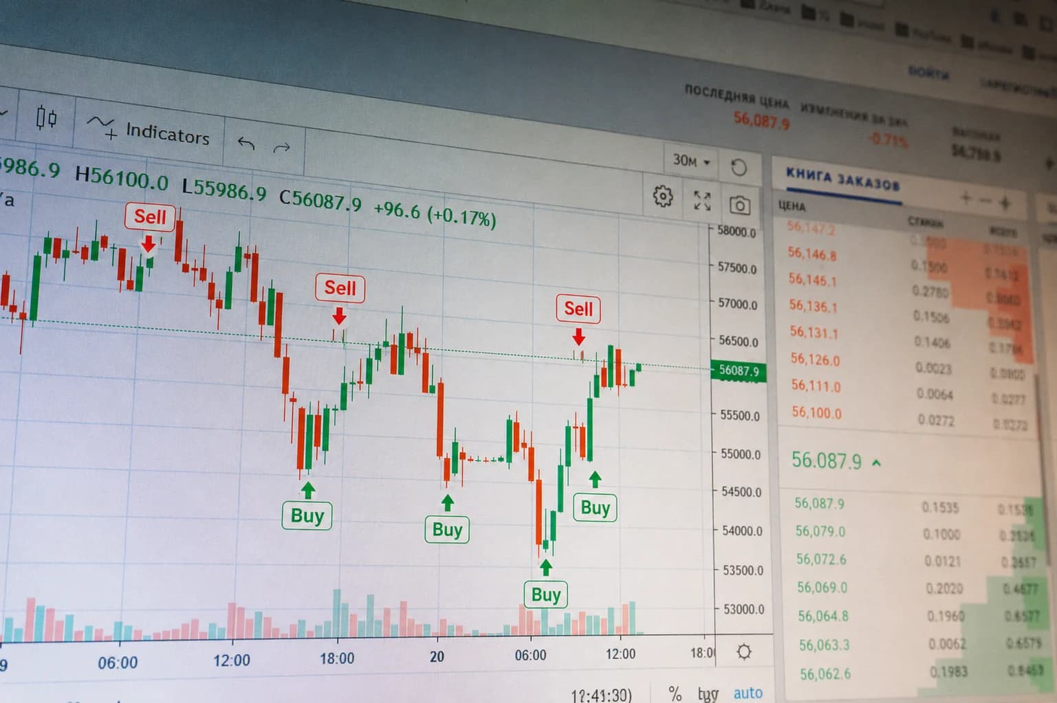 برمجة مؤشرات TradingView — مؤشر Pine Script مخصص